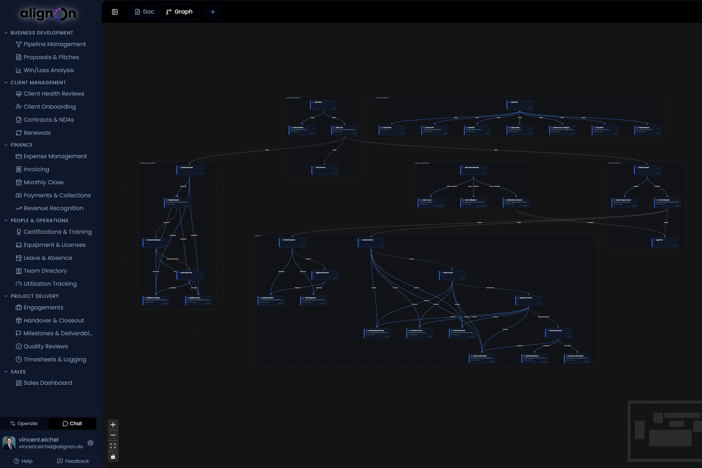 Process overview showing hierarchical business processes